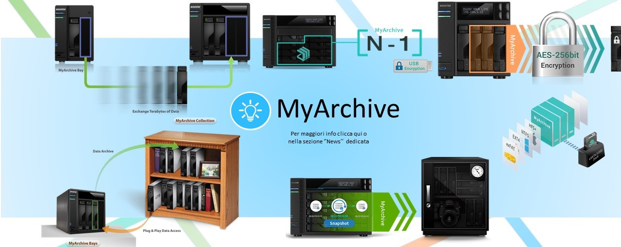 MYARCHIVE